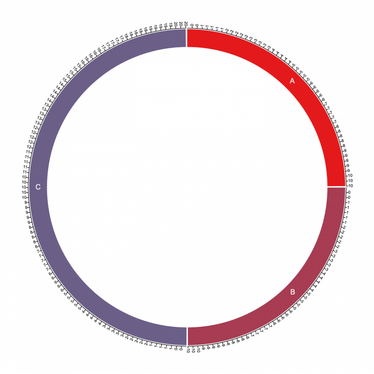Circa plot made with the genome file above